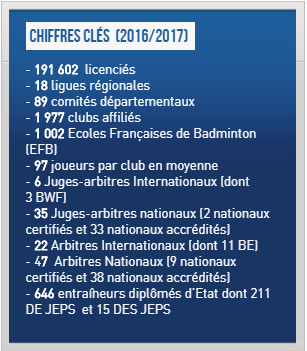 Chiffres 2015-2016